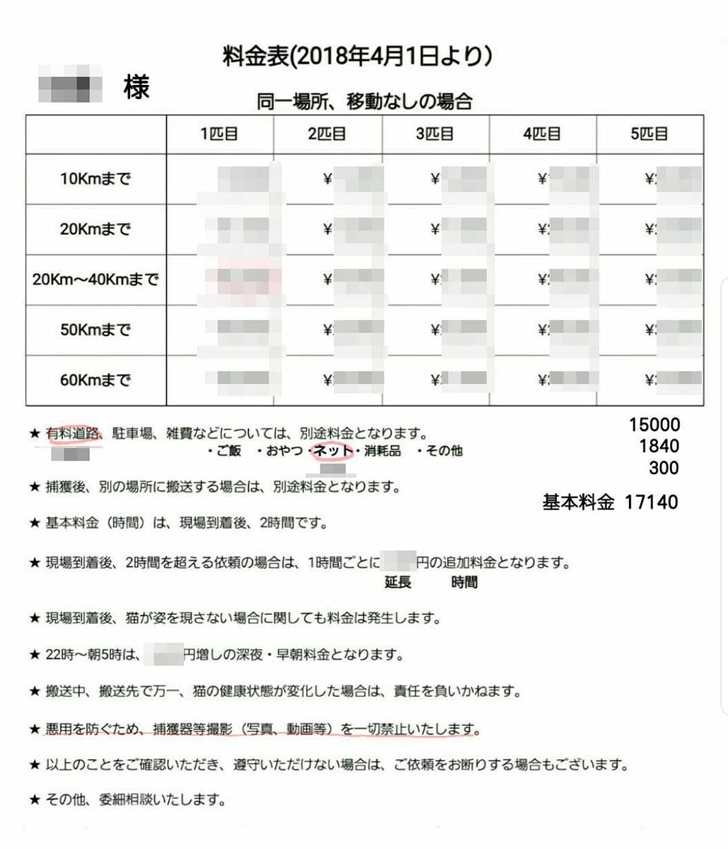 TNR No.014 虐待をされたクロネコ♀(小学校前)領収証(捕獲)